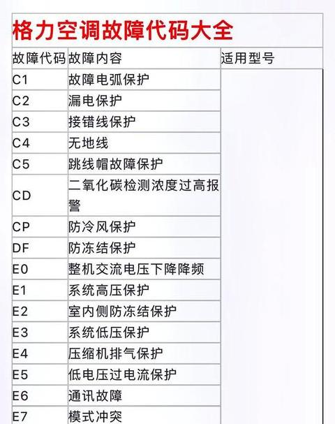 TCL空调E3故障代码解析及解决方法