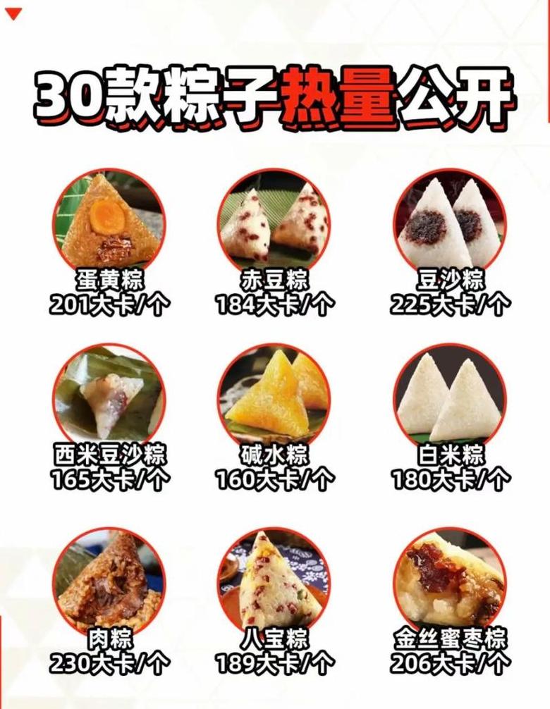 糯米粽子热量大揭秘：了解你的粽子卡路里