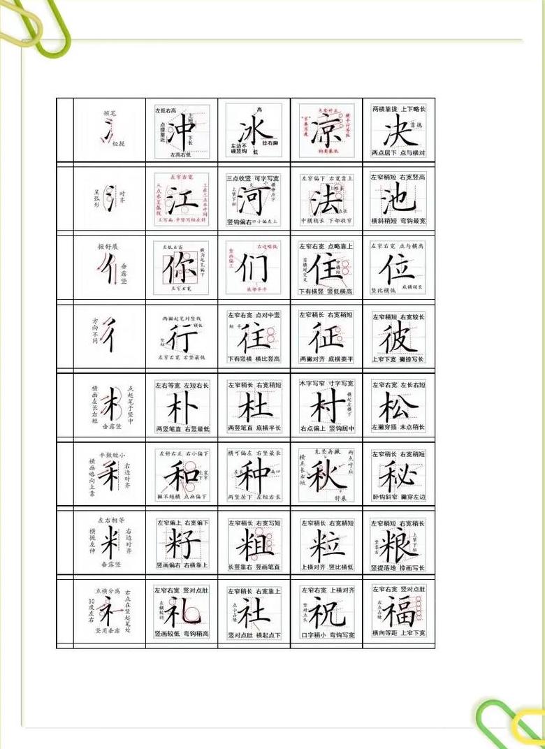 汉字部首揭秘：融字的部首是哪一偏旁？