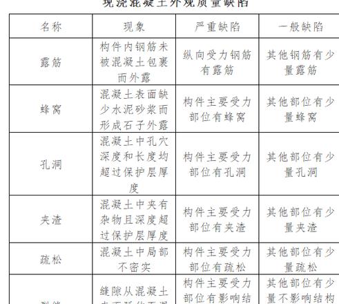 质量缺陷分类与控制要点