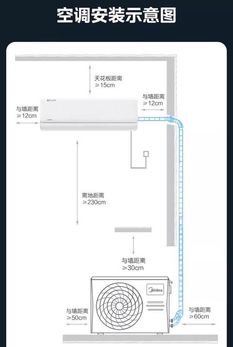 挂机空调外机尺寸规格表
