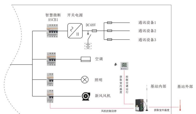 空调内风机怎么区分零火线