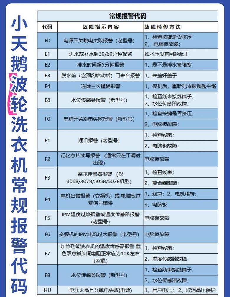小天鹅洗衣机E2错误代码排查指南
