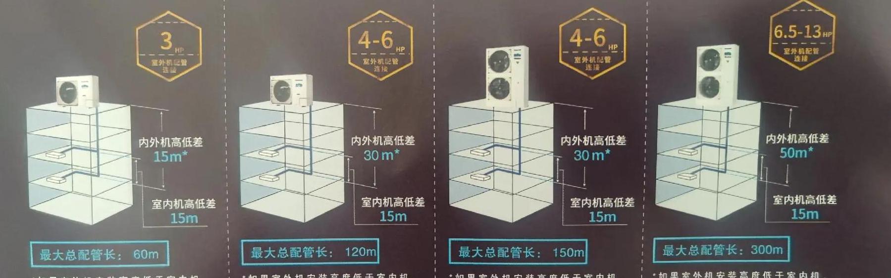 空调外机与内机最大距离及安装注意事项