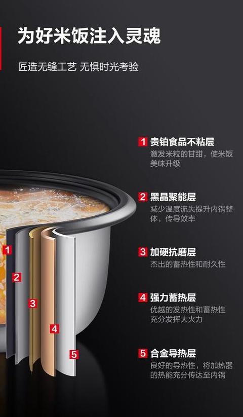 电饭锅保温耗电量揭秘