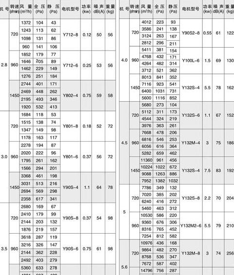 轴流风机型号选择指南：参数解析与选购技巧