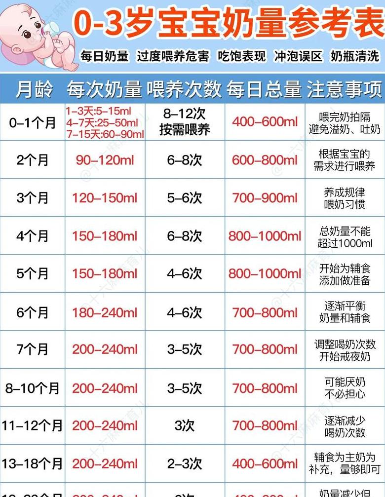 宝宝10月龄奶粉喂养建议指南