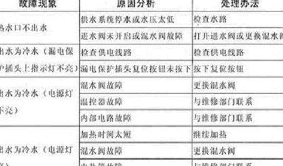万和热水器e1故障处理方法