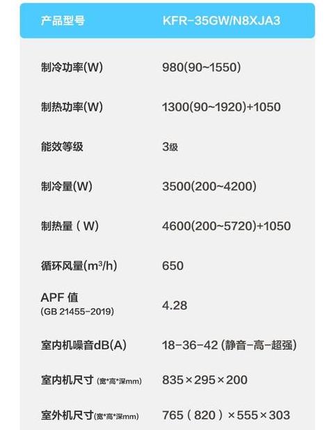美的1.5匹空调价格一览