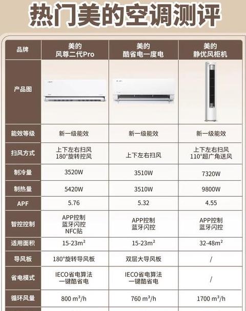 单冷空调扇价格一览：清凉一夏，性价比之选