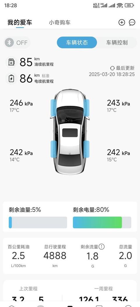 汽车开空调大小影响油耗吗