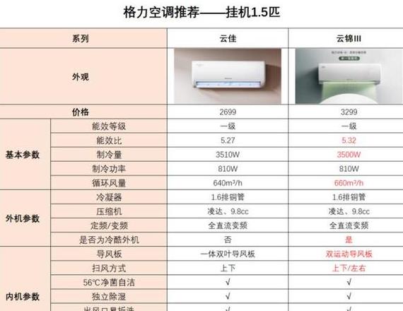 格力空调35559与35564性能对比：哪款更优？