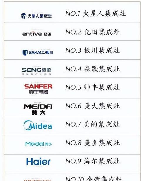 中国集成灶十大品牌排行榜揭晓