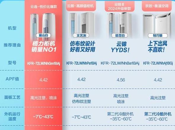 格力3匹空调推荐：云锦三号、景致、云逸二号，性能舒适两不误