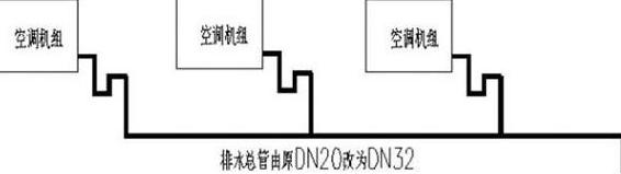空调排水揭秘：内机还是外机？冷凝水来源与用途