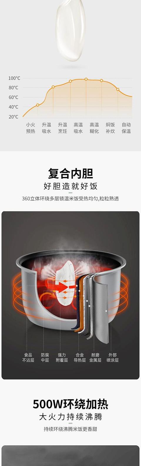 美的电饭锅加热异常，保温原因解析