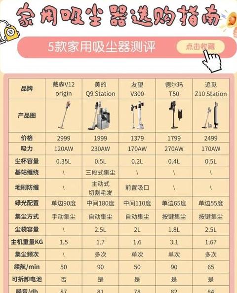 吸尘器吸力选购指南及换算技巧