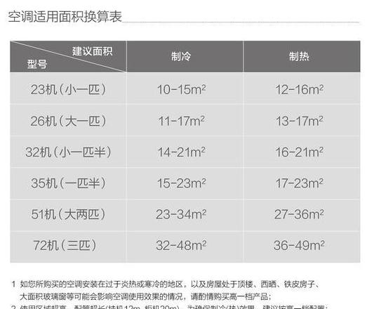 美的智行三代1.5匹空调价格一览
