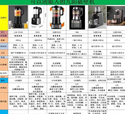 九阳破壁机推荐：Y99型号性能卓越