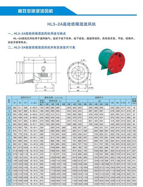轴流风机型号选择与参数详解