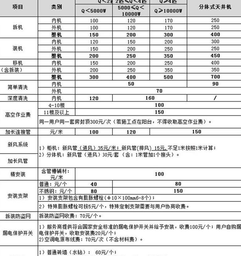 空调外机马达价格一览：品牌、规格、地区影响价格