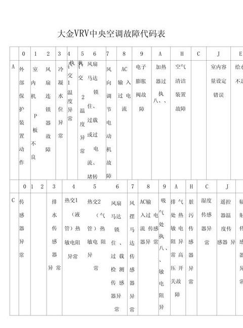 TCL空调E0故障代码解析及解决方法