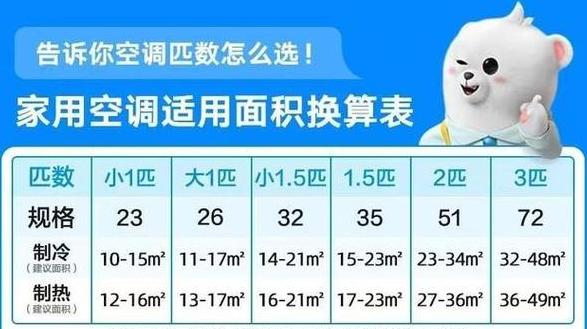 空调挂机安装高度多少最合适